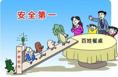 談?wù)勈称窓z測設(shè)備使用的必要性